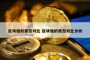 区块链的类型对比 区块链的类型对比分析