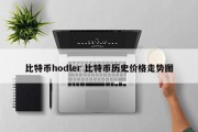 比特币hodler 比特币历史价格走势图