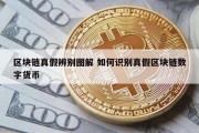 区块链真假辨别图解 如何识别真假区块链数字货币